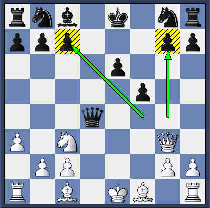   Alekhine plays the move that Thomas and Nimzovich may have missed. (Or vastly under-estimated!)   